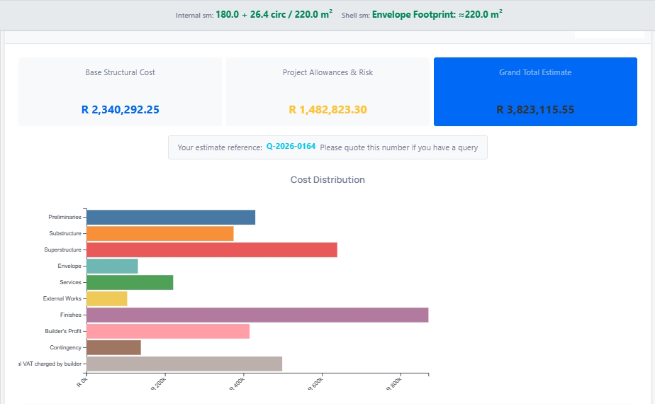 Free estimate result view